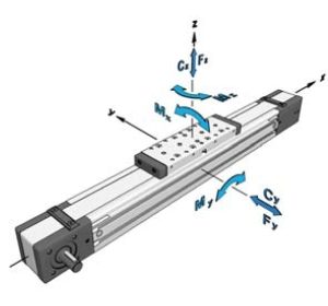 Linijinių pavarų sistemos (multi axis system)